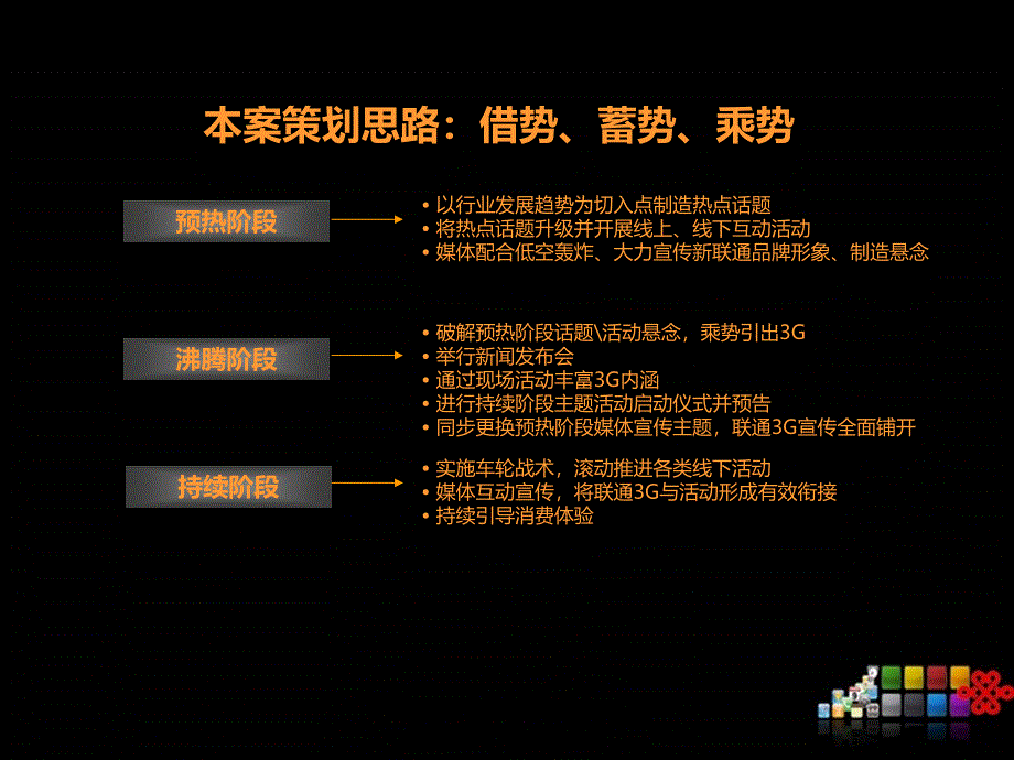 中国联通东莞区域市场3G业务前期宣传推广策划案课件_第2页