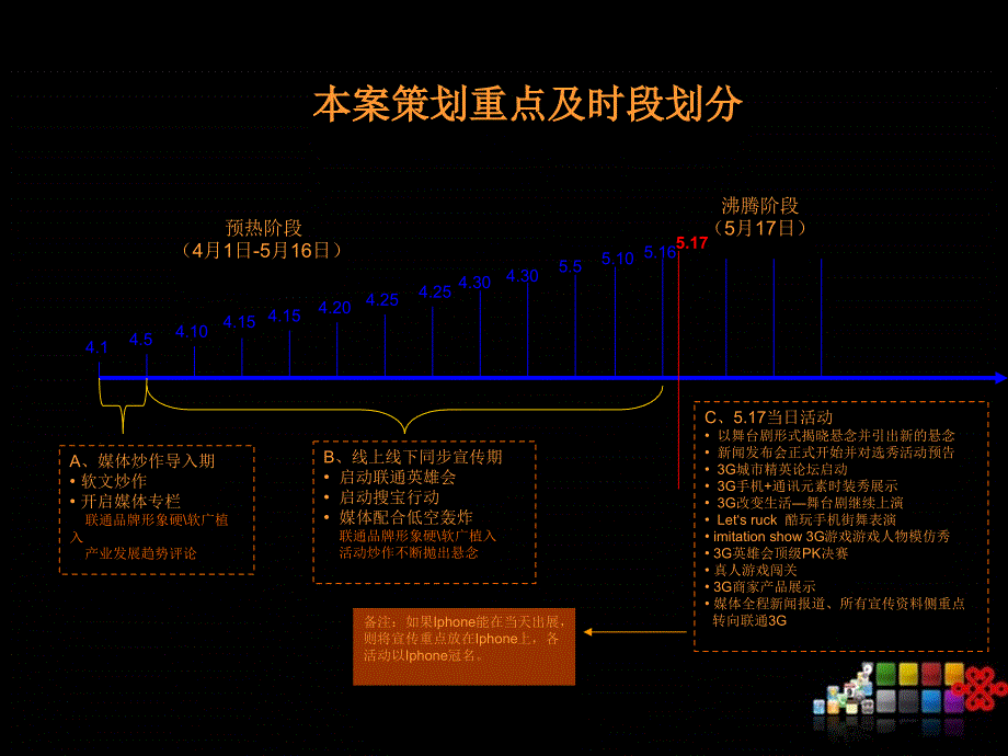 中国联通东莞区域市场3G业务前期宣传推广策划案课件_第3页