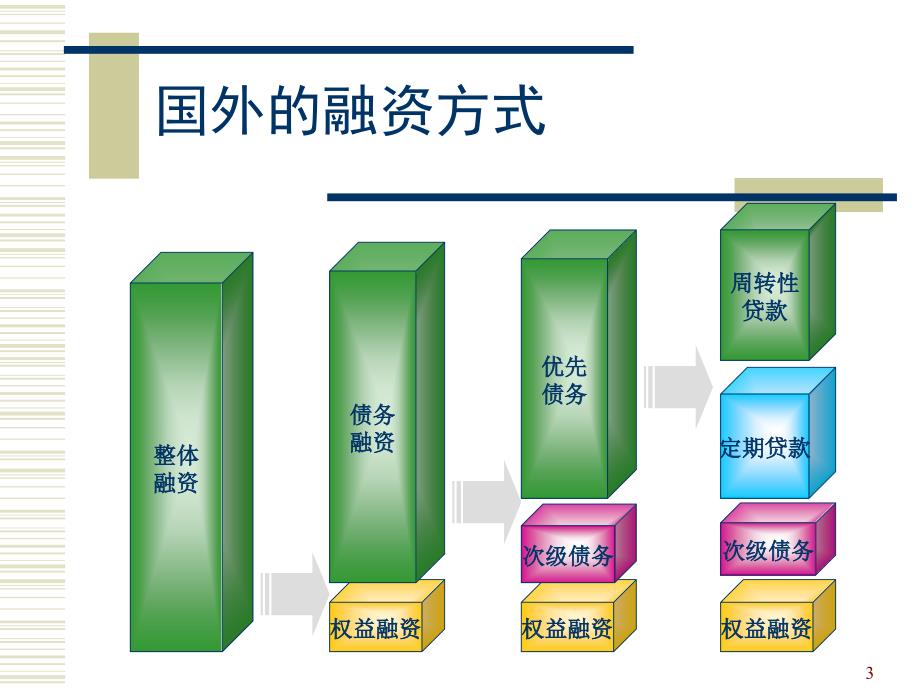 管理层持股的融资机制PPT27页_第3页