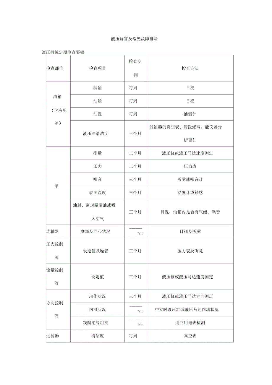 液压解答及常见故障排除_第1页