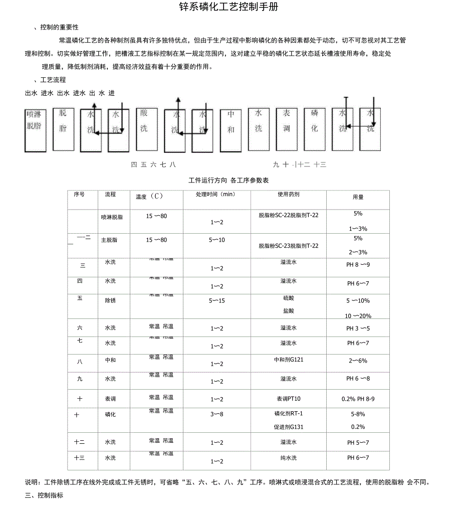 锌系磷化工艺控制手册_第1页