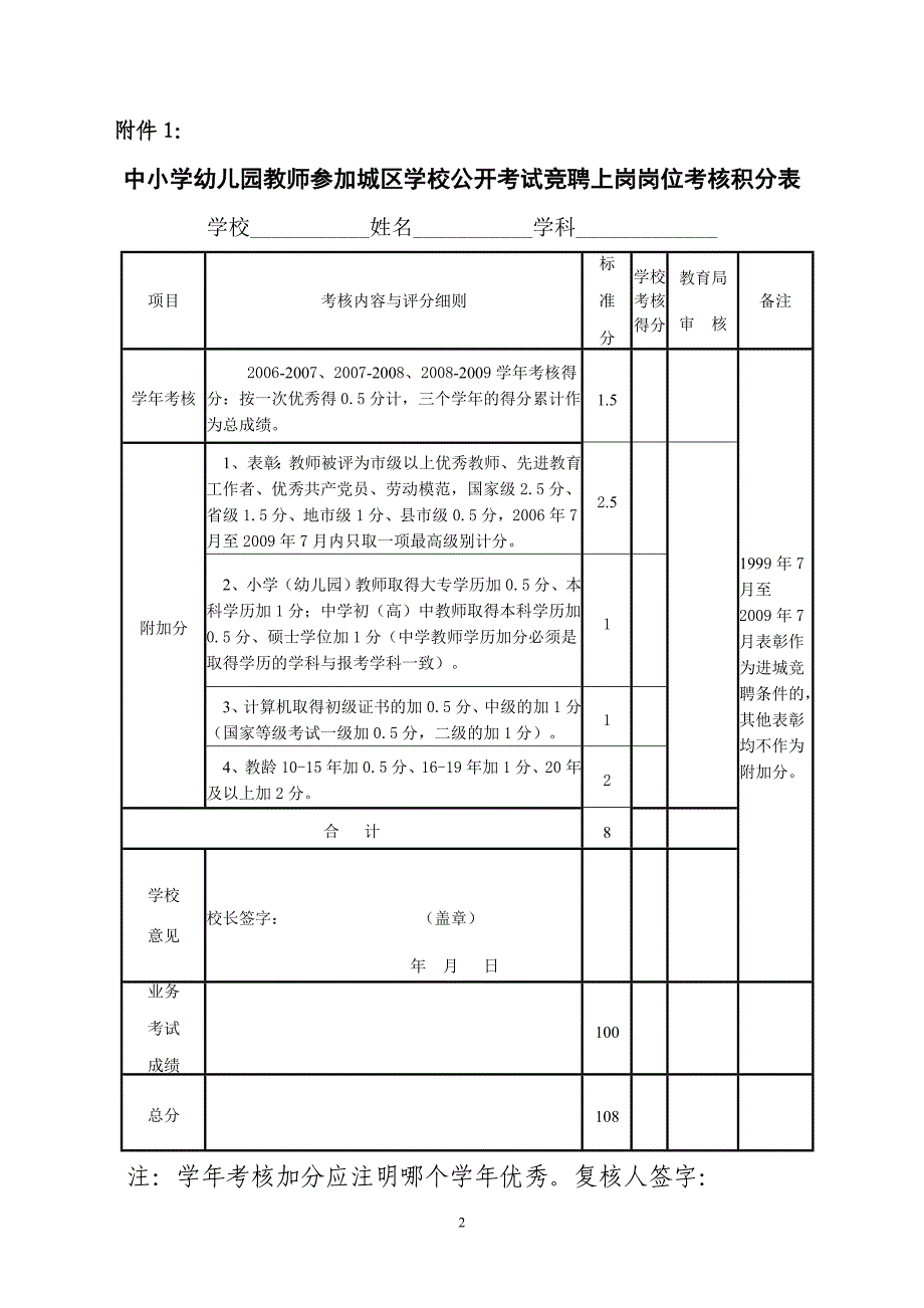 中小学幼儿园教师参加城区学校公开考试竞聘上岗岗位考核积分表_第2页