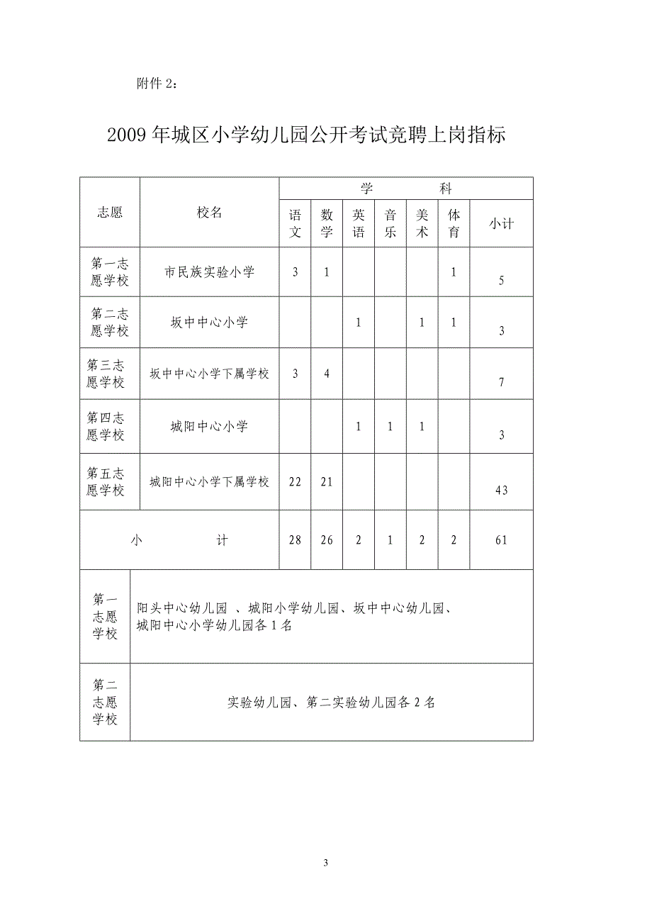 中小学幼儿园教师参加城区学校公开考试竞聘上岗岗位考核积分表_第3页