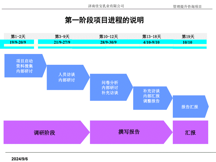 某公司人力资源诊断报告_第3页