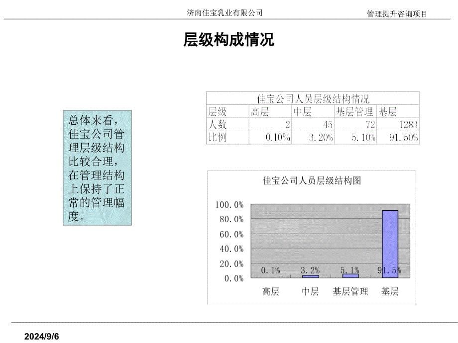 某公司人力资源诊断报告_第5页