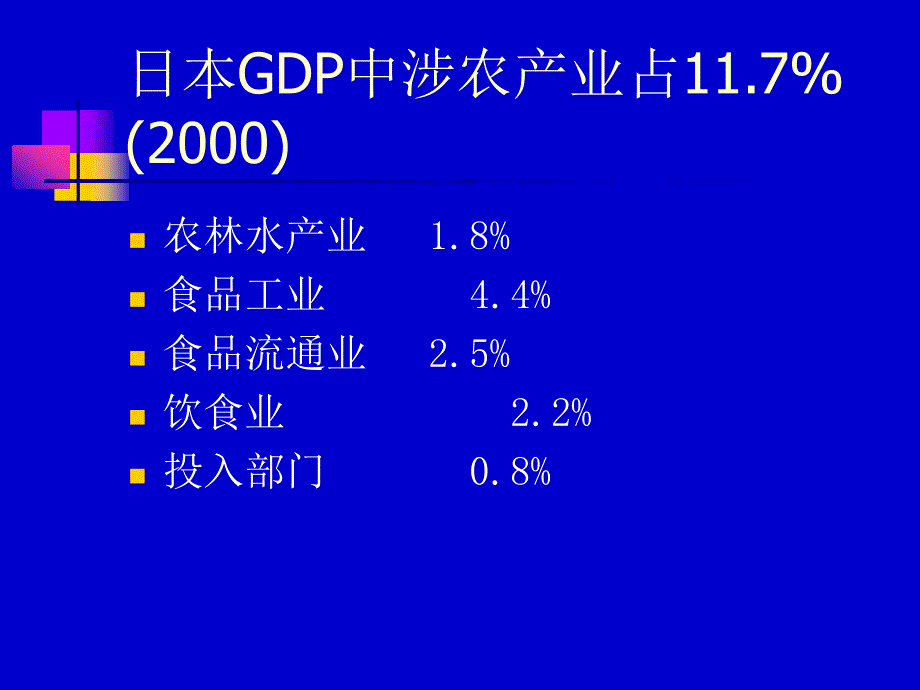 农业产业化经营与农业经营体制创新下_第2页