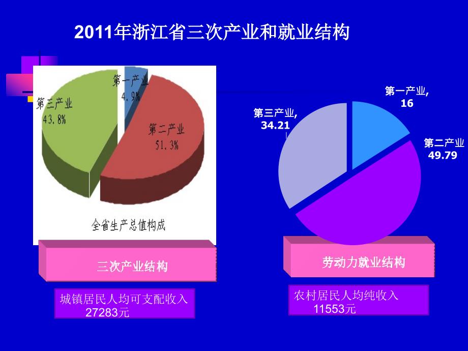 农业产业化经营与农业经营体制创新下_第4页