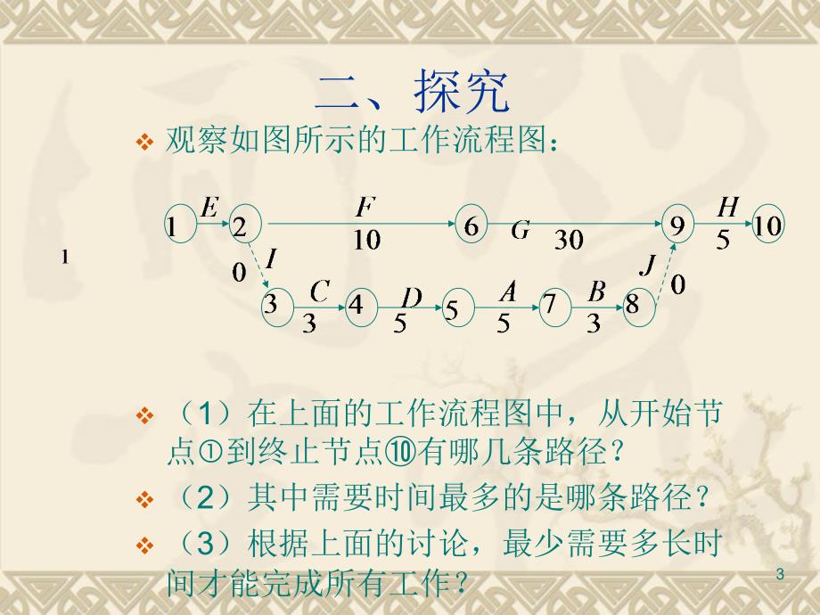 在职数学模块关键路径演示课件_第3页