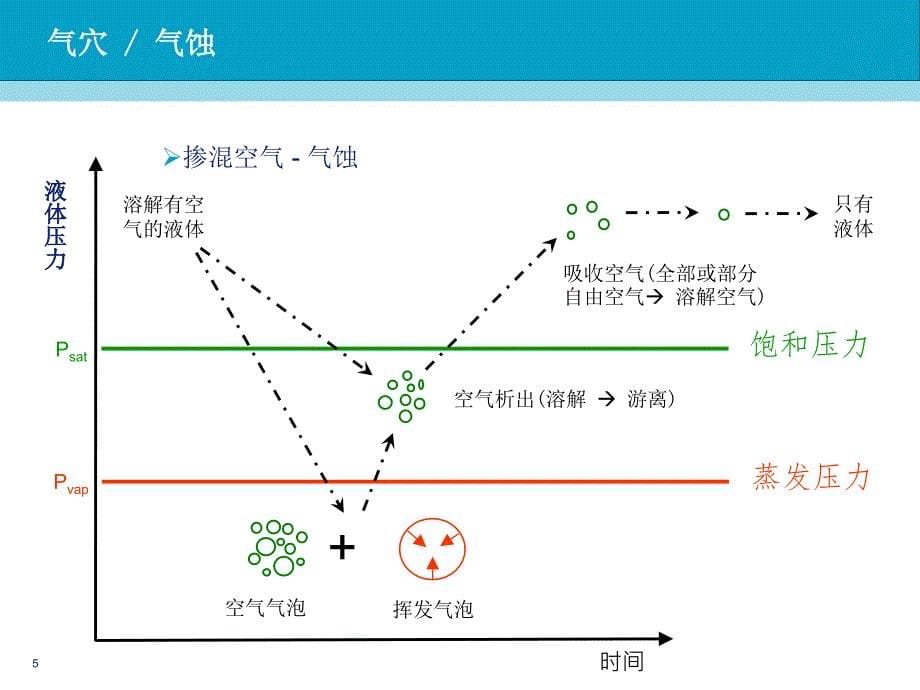 AMESim液压培训_第5页