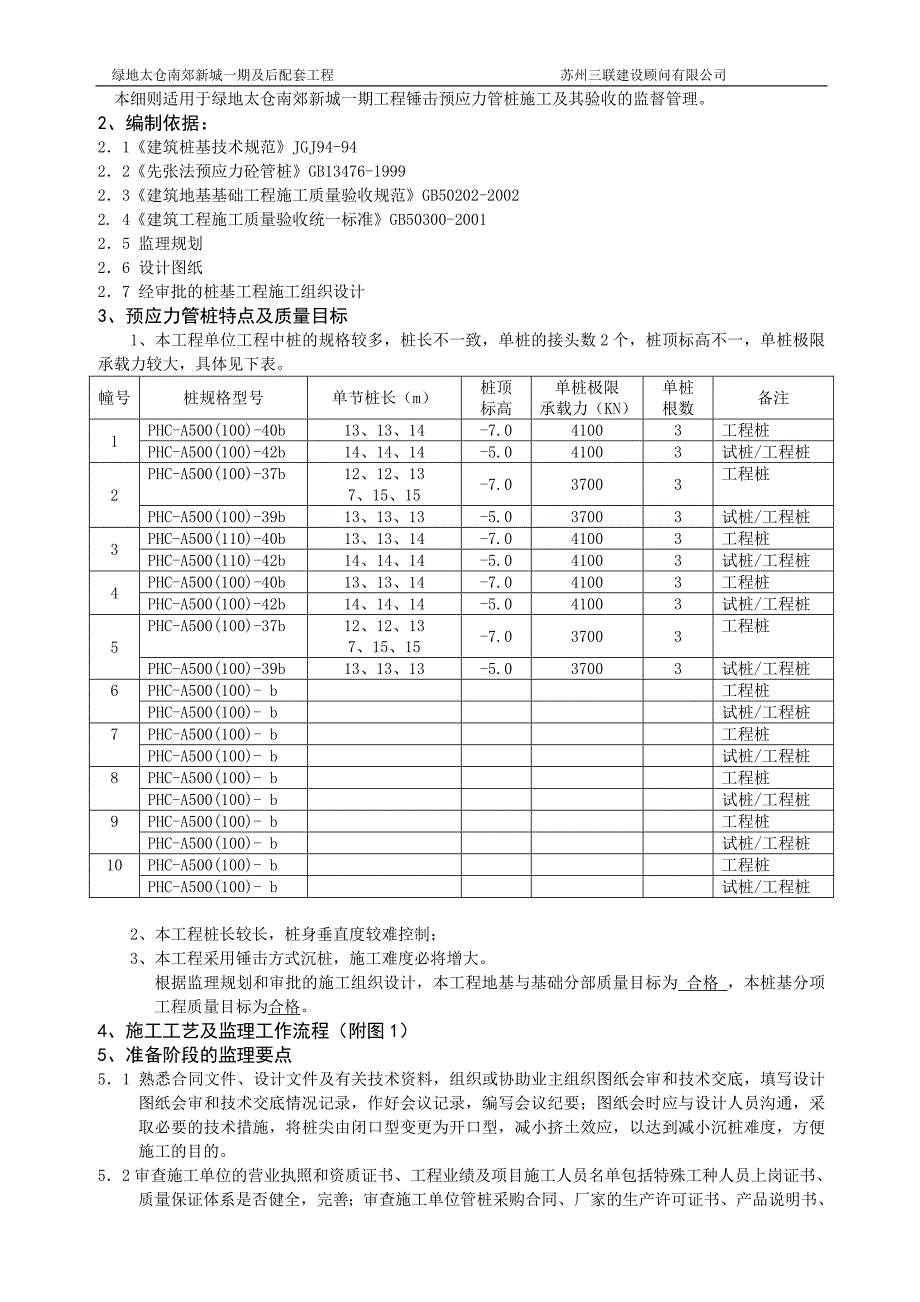 绿地工程予应力管桩监理细则.doc_第2页