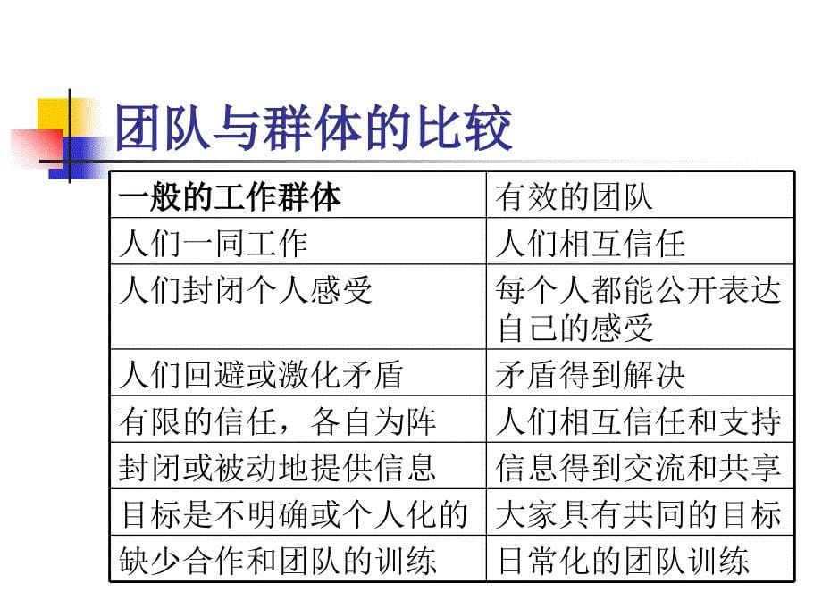 团队建设与团队精神培养_第5页