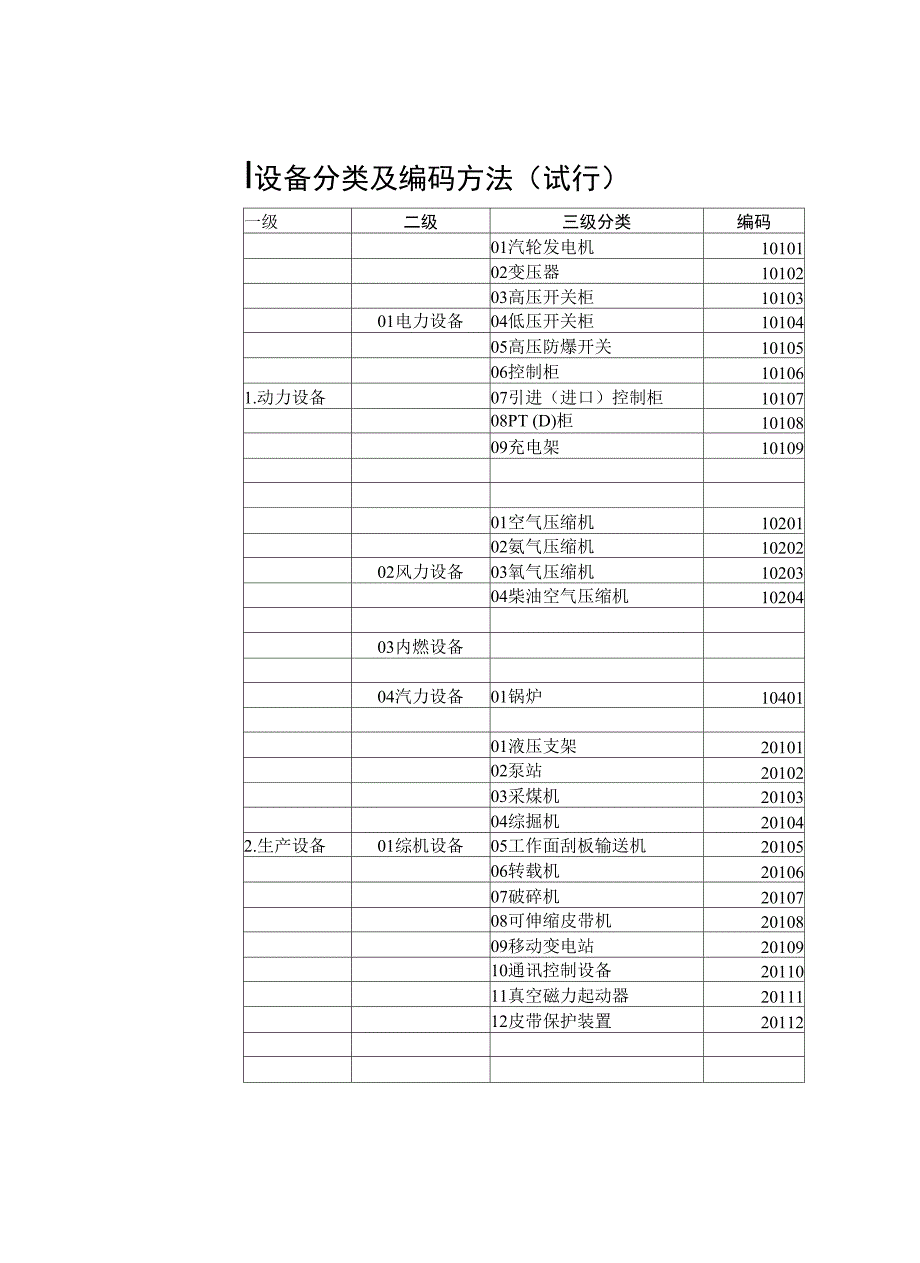 煤矿机电设备分类及编码方法_第1页