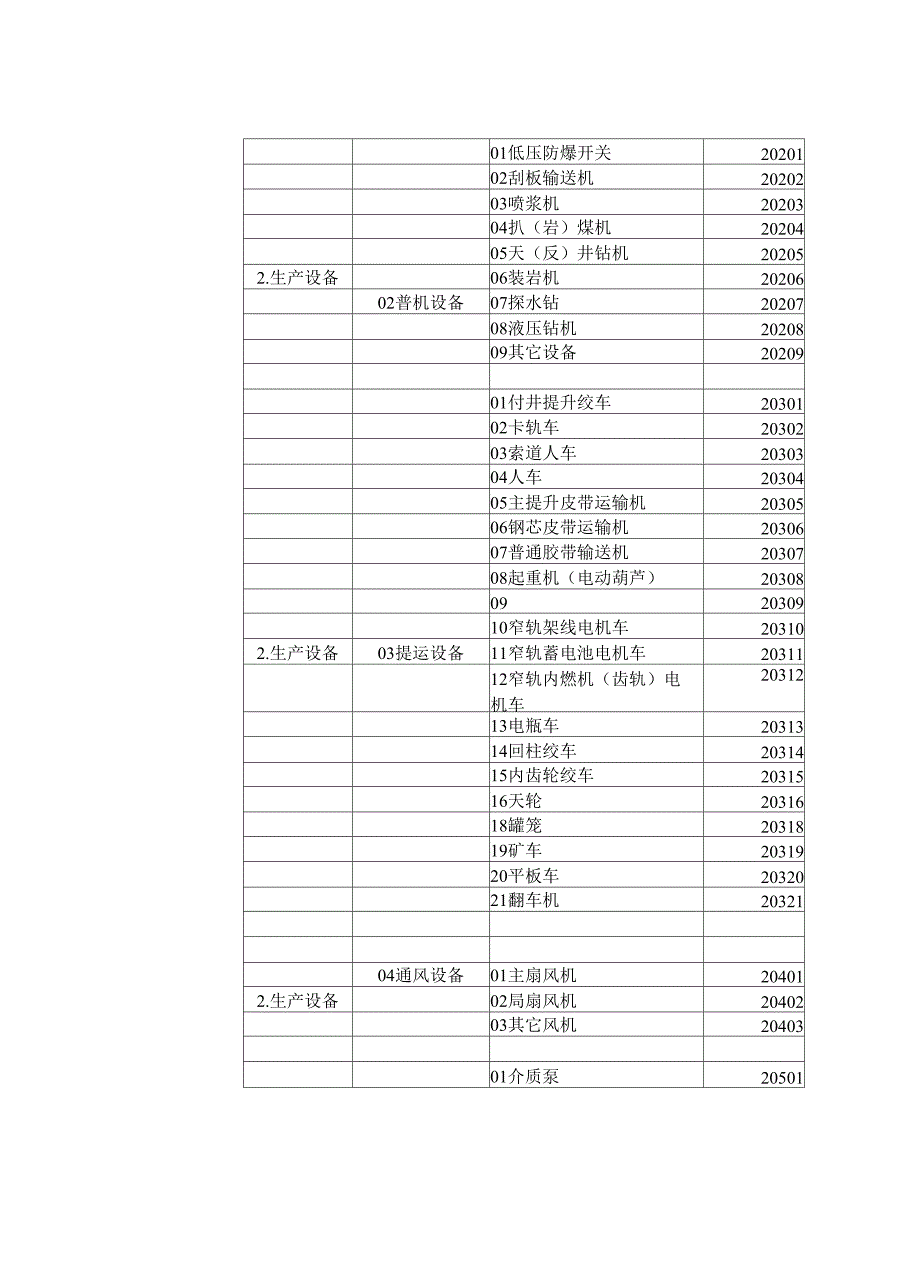 煤矿机电设备分类及编码方法_第2页