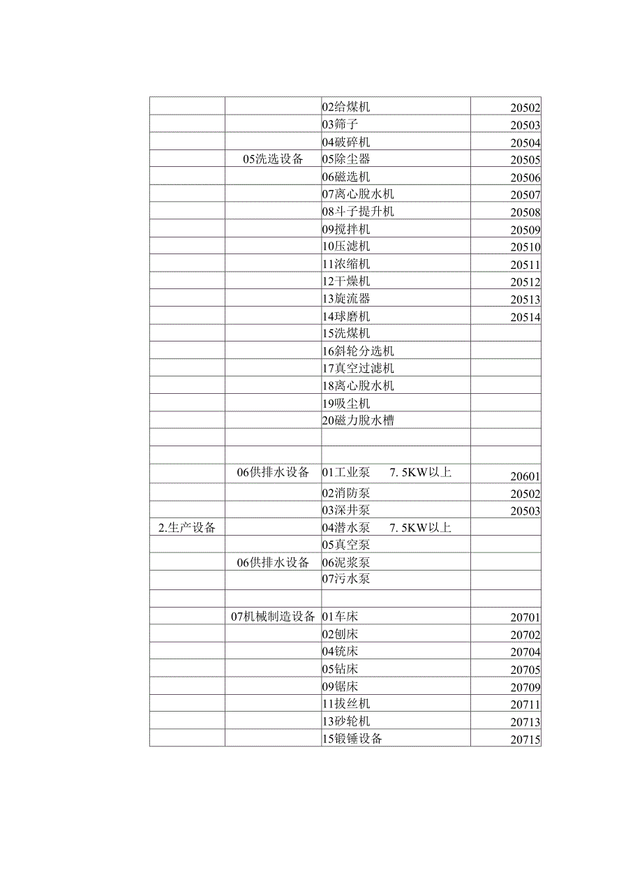 煤矿机电设备分类及编码方法_第3页