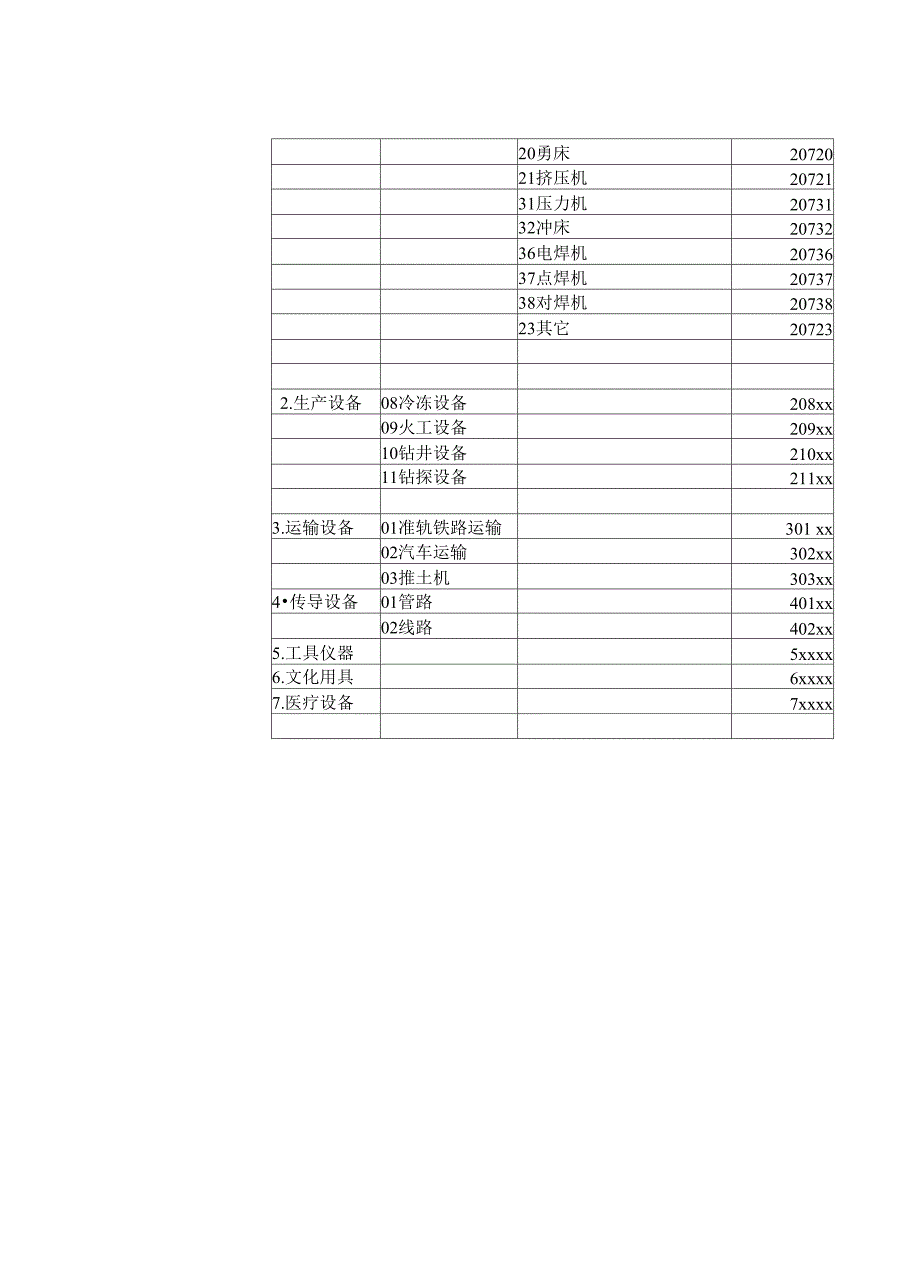 煤矿机电设备分类及编码方法_第4页