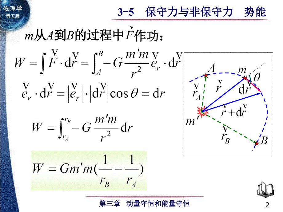 最新动量守恒定律和能量守恒定律2精品课件_第2页