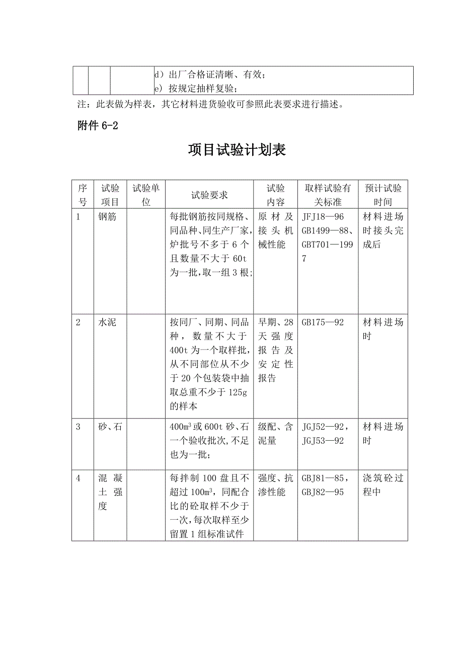 建筑施工企业ISO9000质量改进程序表8_第4页