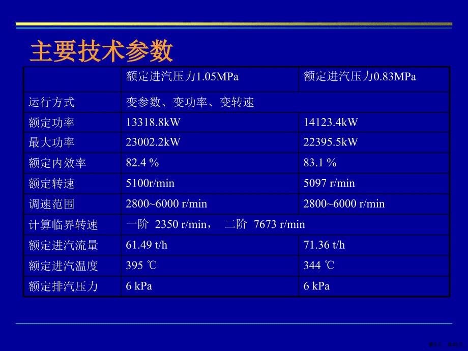 1000MW给水泵汽轮机介绍..课件_第5页