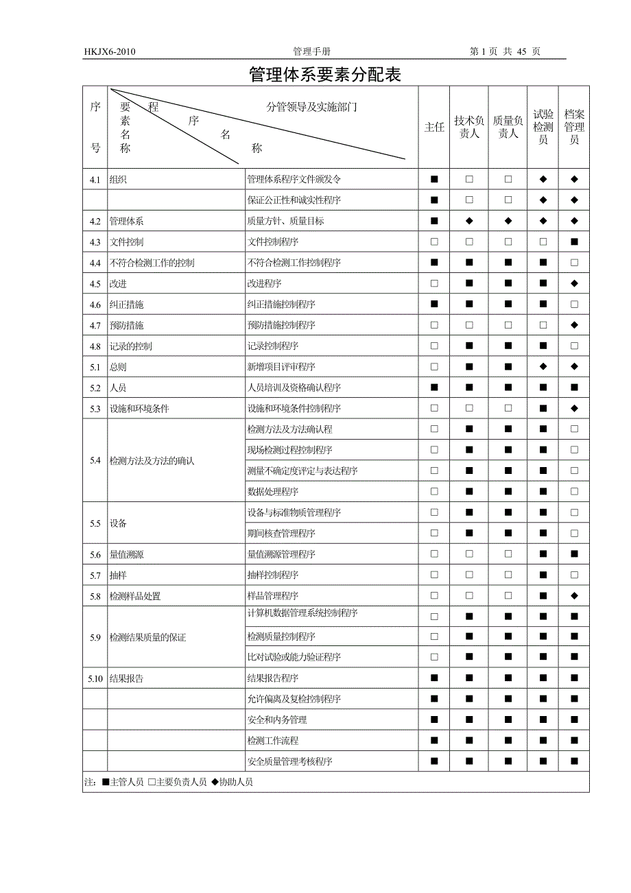 管理手册2010.doc_第2页