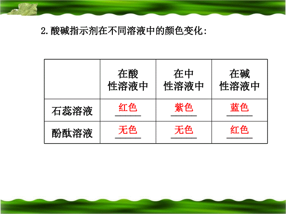 2014年中考化学专题复习课件：常见的酸_第3页