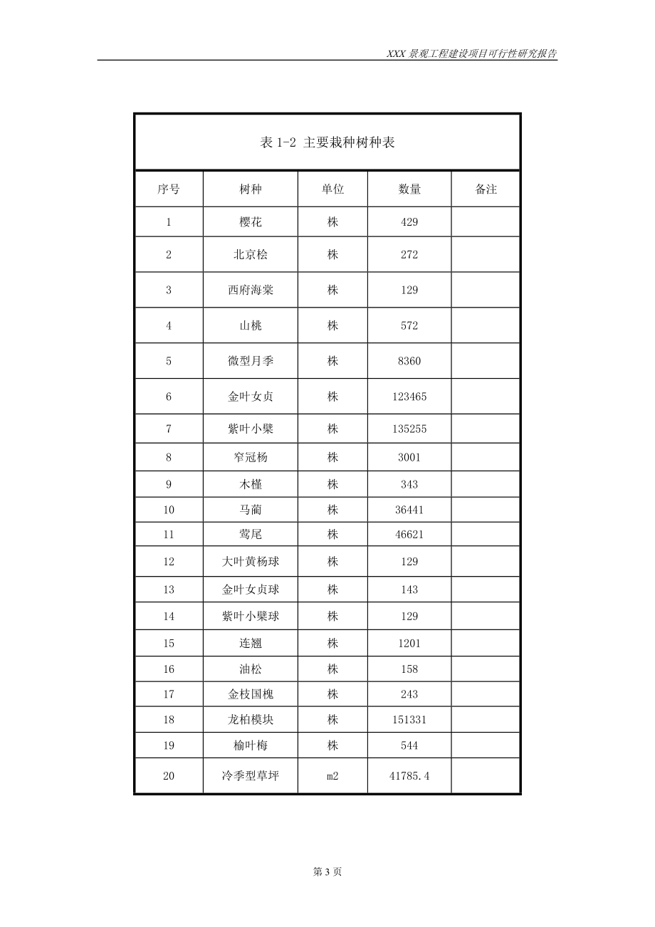 景观工程谋划建议书.doc_第3页