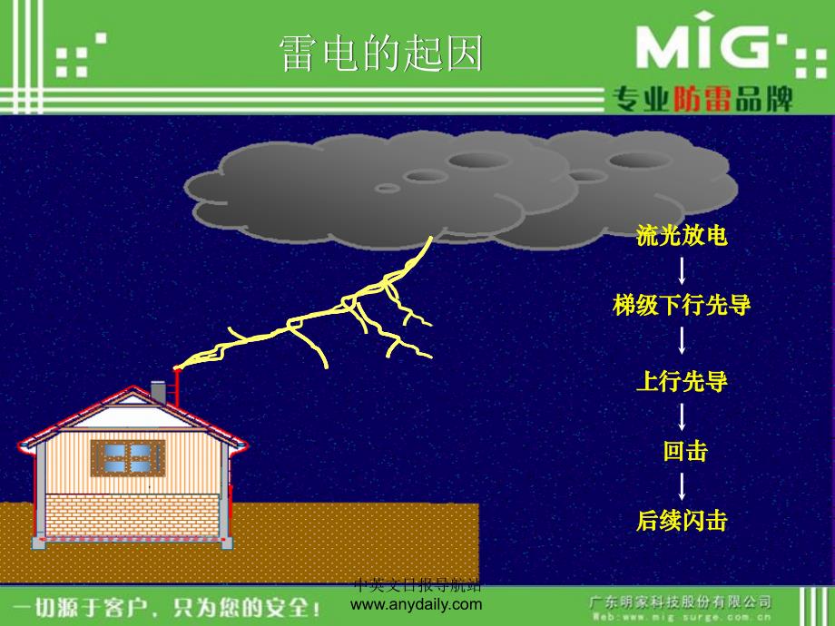 浅析弱电安防系统综合防雷解决方案.ppt_第4页