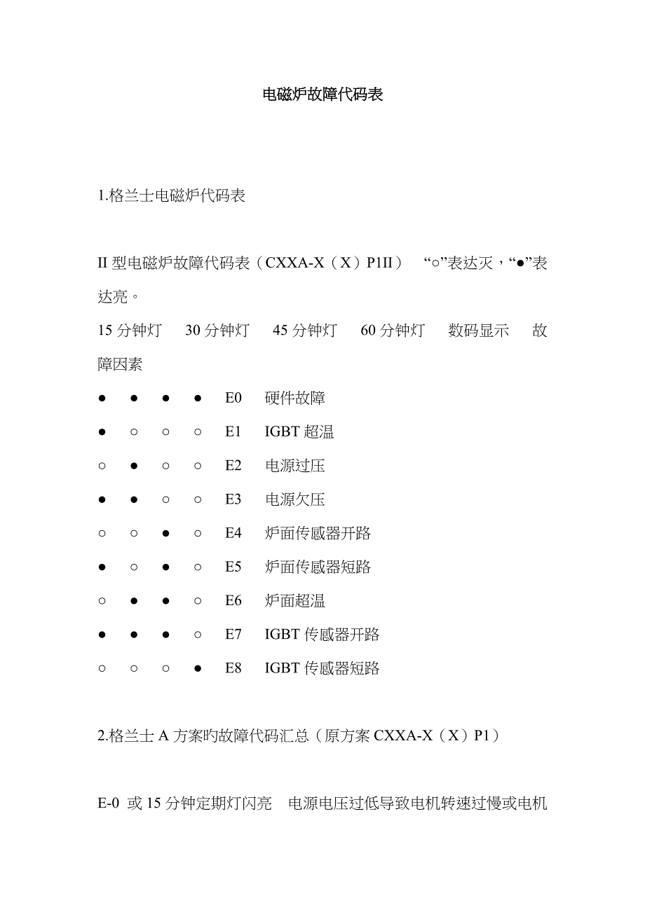 电磁炉故障代码表 大全_第1页
