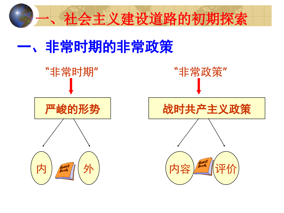 社会主义建设道路的初期探索 (2)_第2页