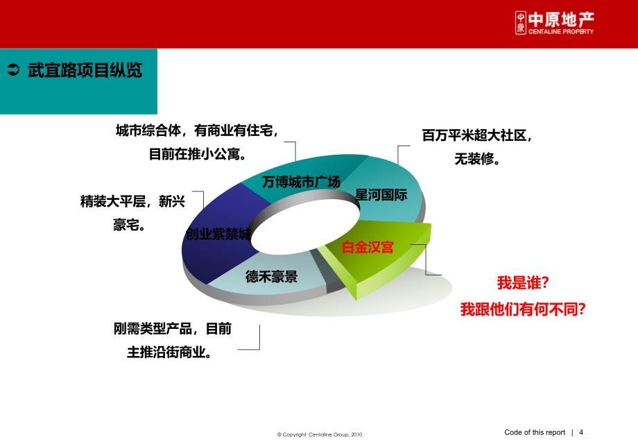 0常州绿地白金汉宫下阶段营销推广策略_第4页