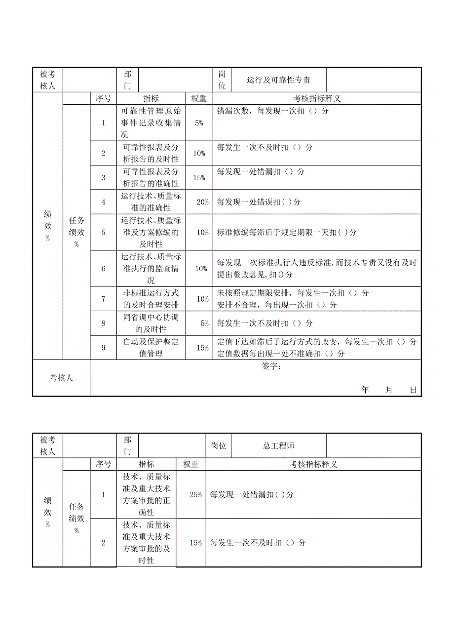 某发电企业安技部任务绩效考核指标详细说明表_第2页