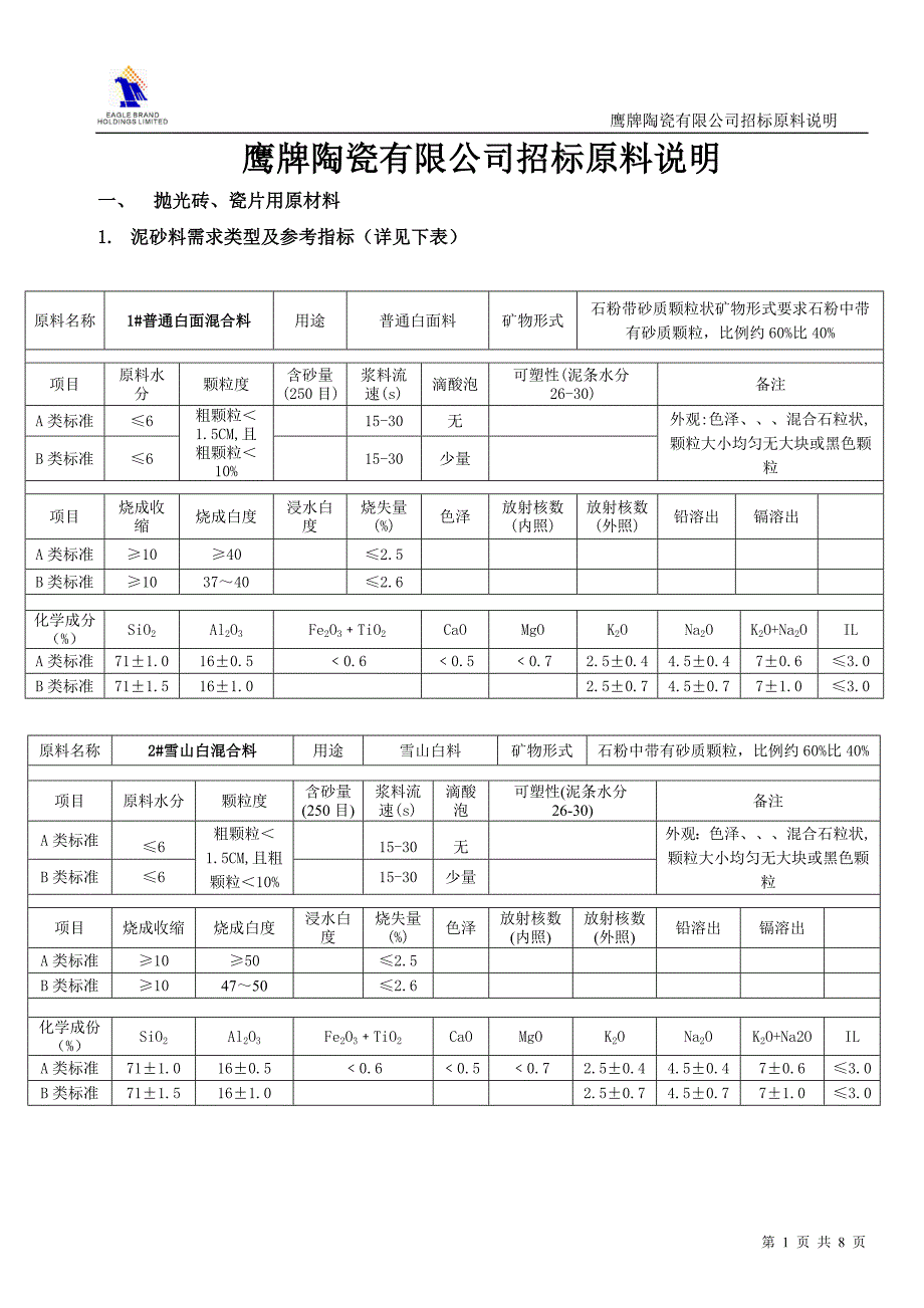 鹰牌陶瓷有限公司招标原料说明抛光砖瓷片用原材料_第1页