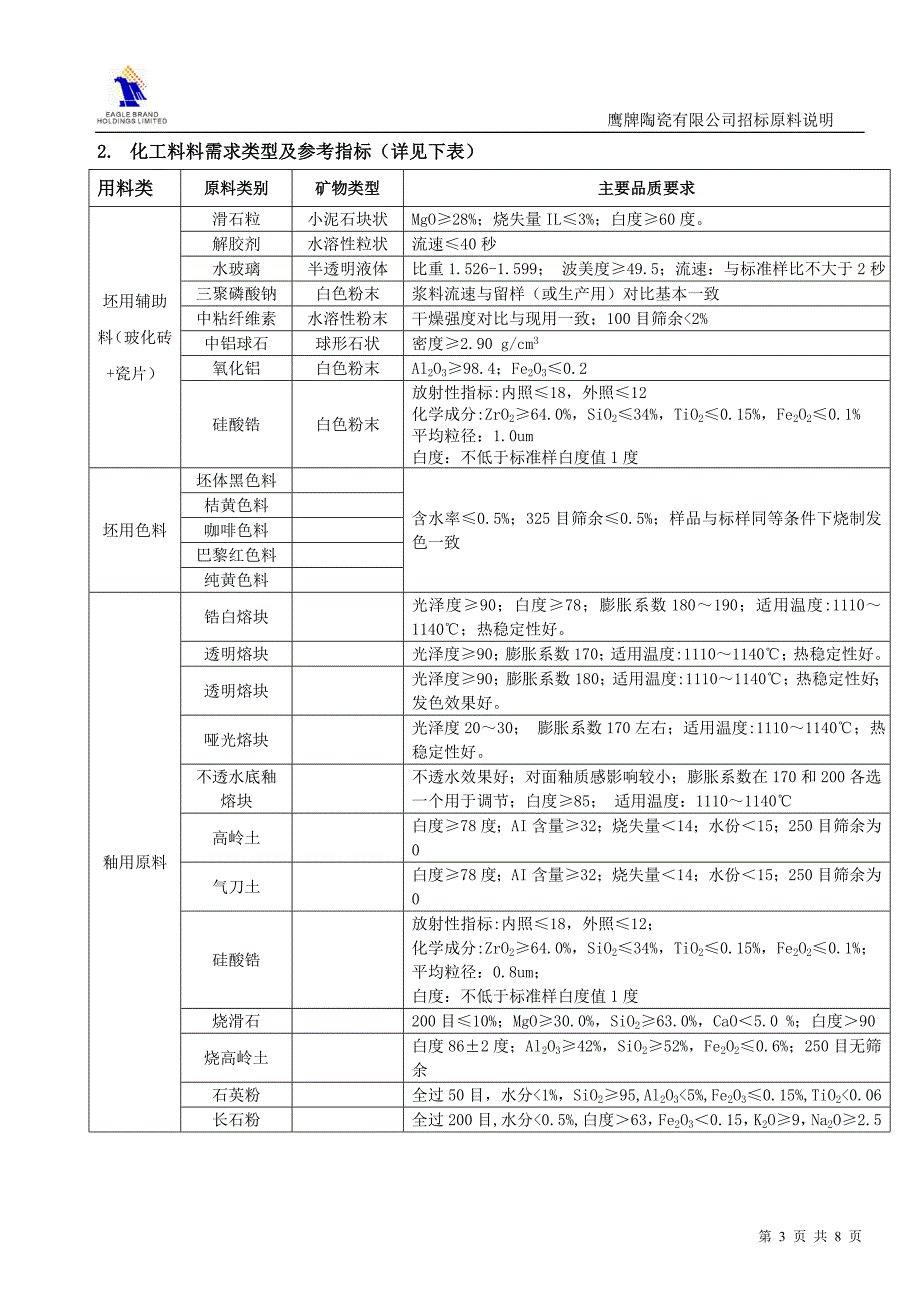 鹰牌陶瓷有限公司招标原料说明抛光砖瓷片用原材料_第3页