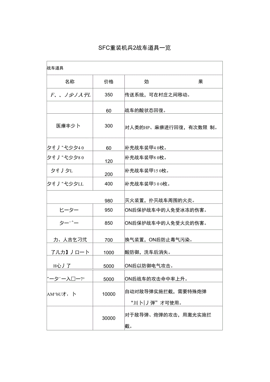 SFC重装机兵战车道具一览_第1页