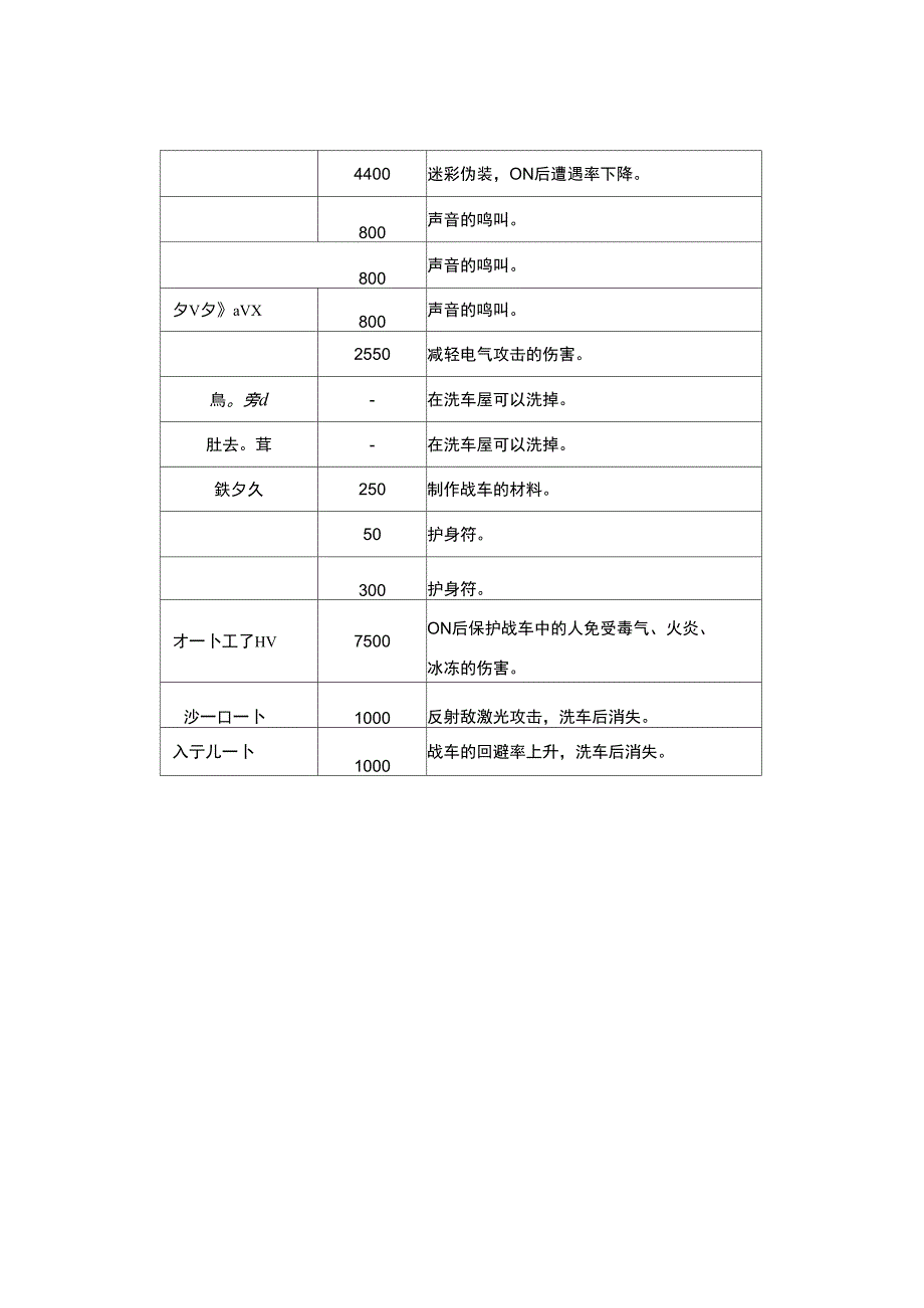 SFC重装机兵战车道具一览_第2页