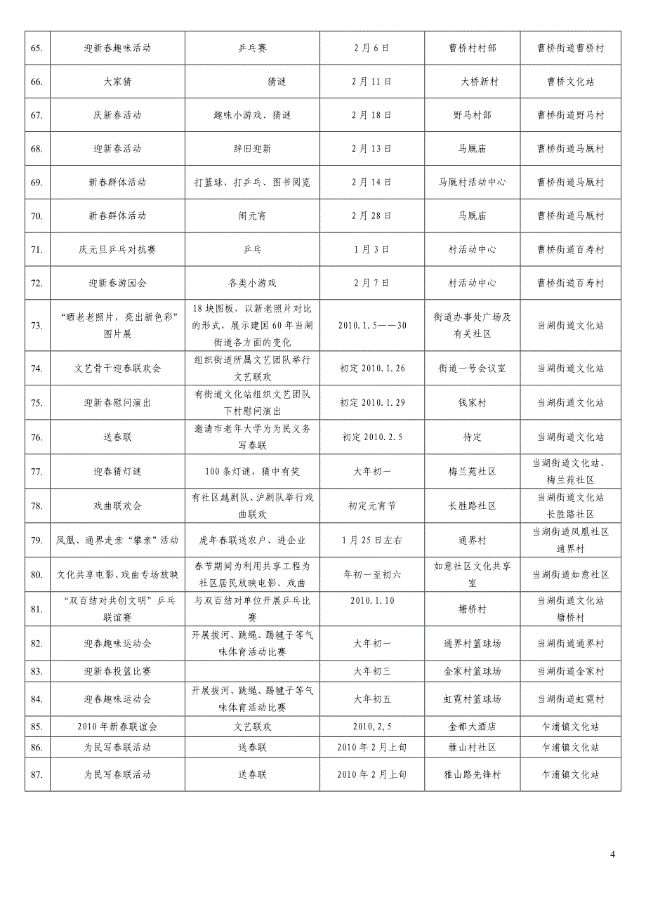 平湖市2010年元旦,春节文化活动(市镇村)安排一览表.doc_第4页
