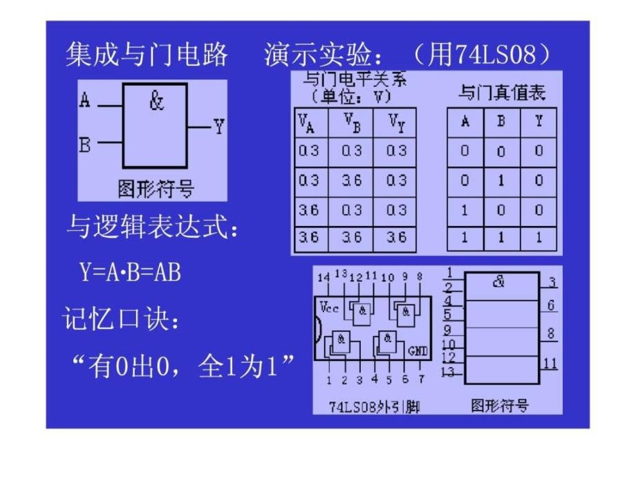 8.3基本逻辑门电路和复合逻辑门电路.ppt_第4页