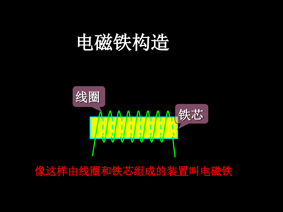 人教版科学四年级下册电磁铁的性质ppt课件2[www.7cxk.net]_第2页