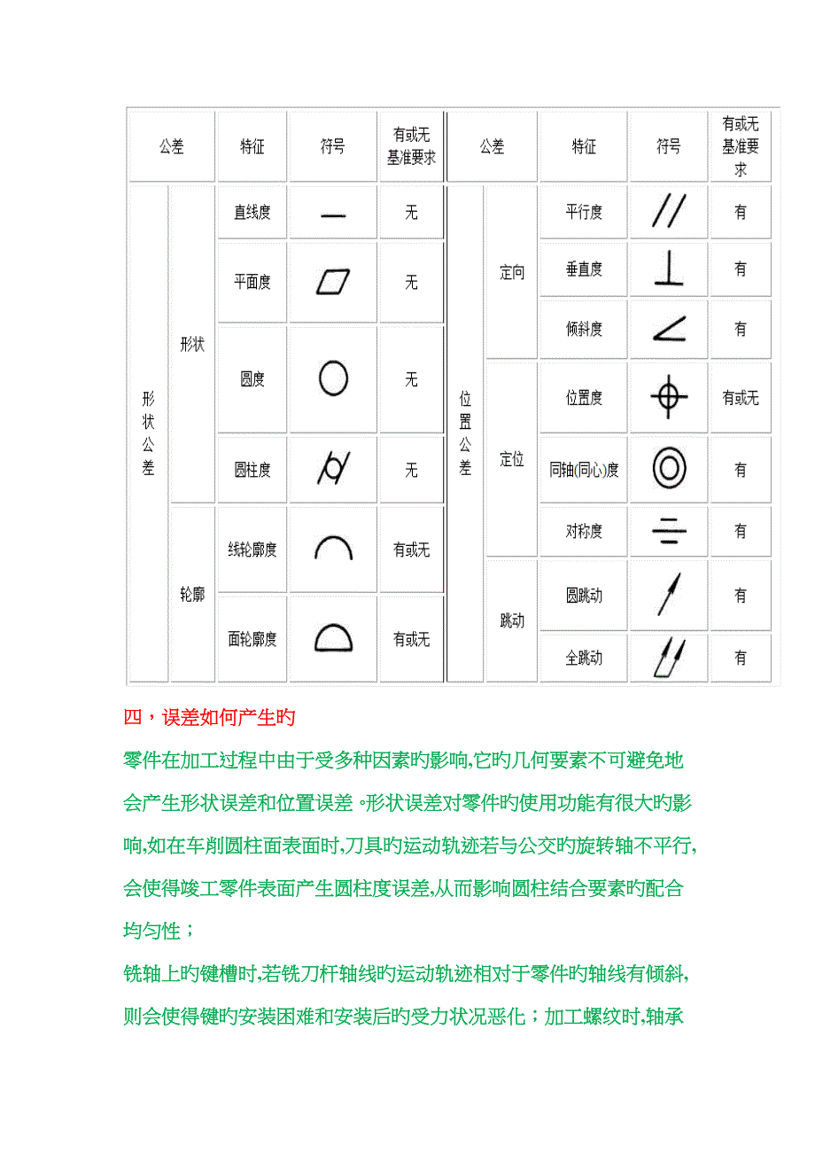 形状和位置公差_第3页