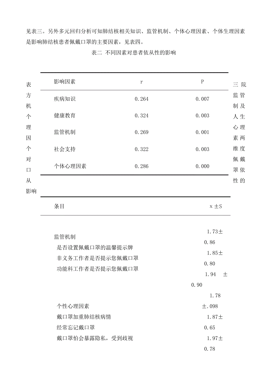 肺结核患者佩戴口罩的依从性及其影响因素的调查.doc_第4页