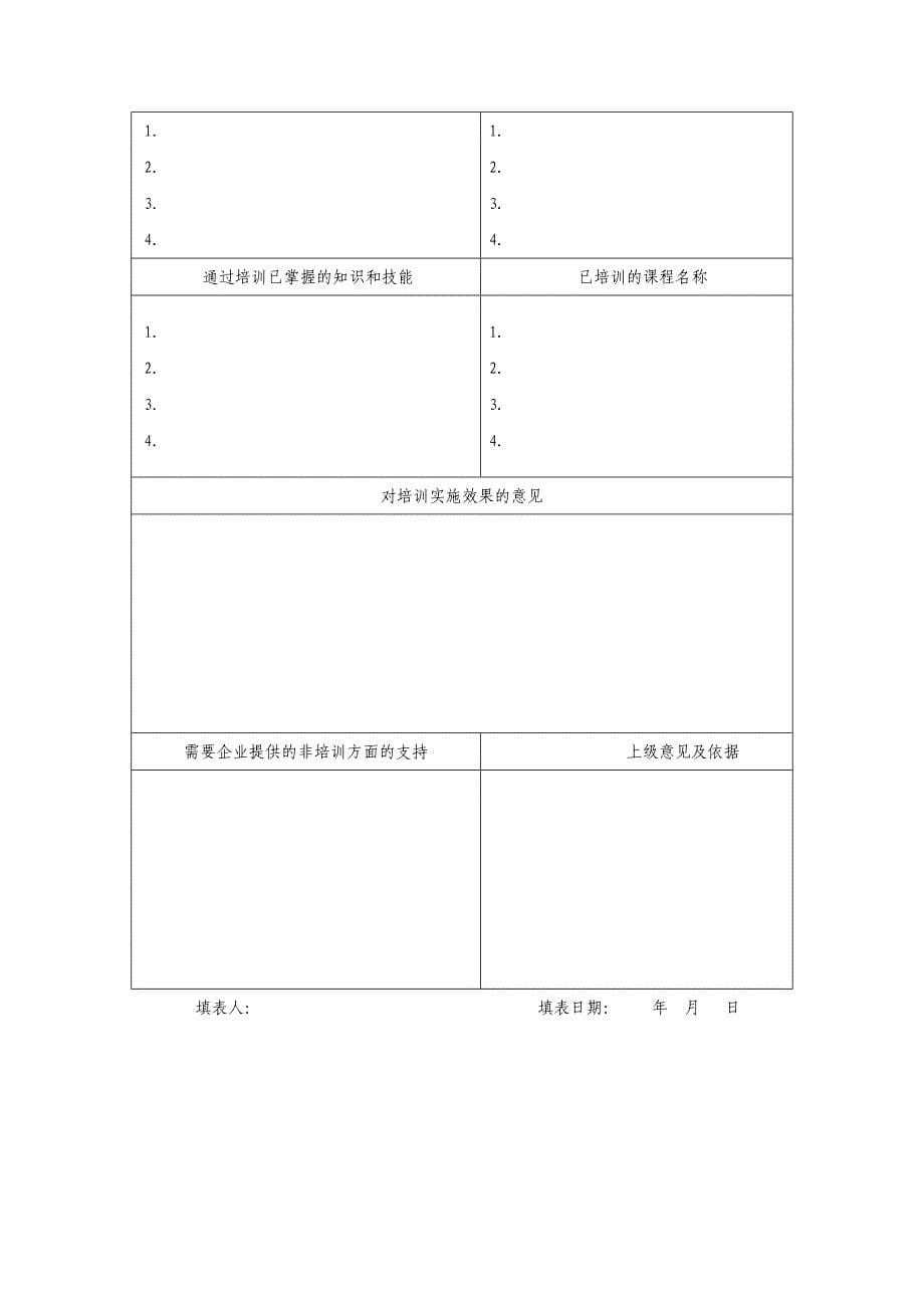 员工职业生涯规划表、能力开发需求表_第5页