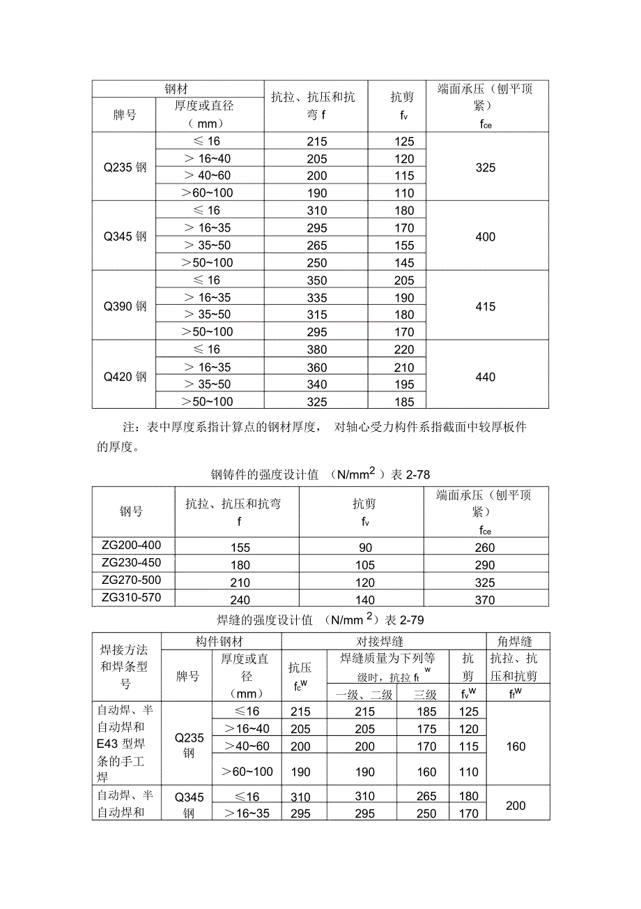 常见的钢结构计算公式_第2页