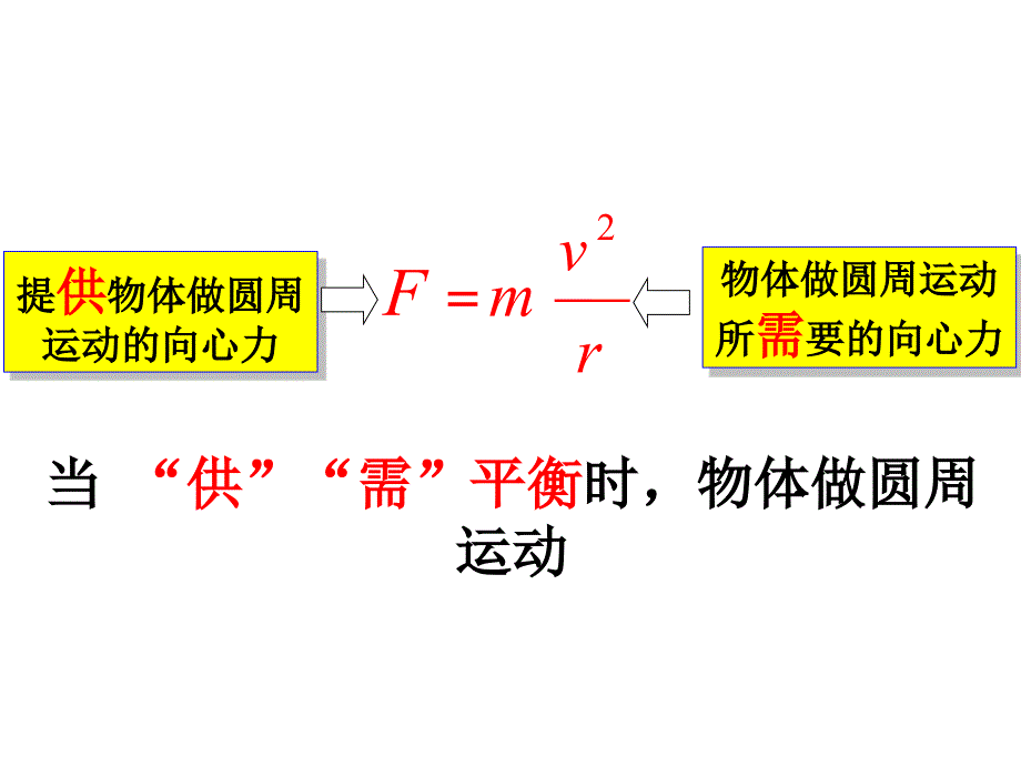 公开课生活中的圆周运动.ppt_第3页