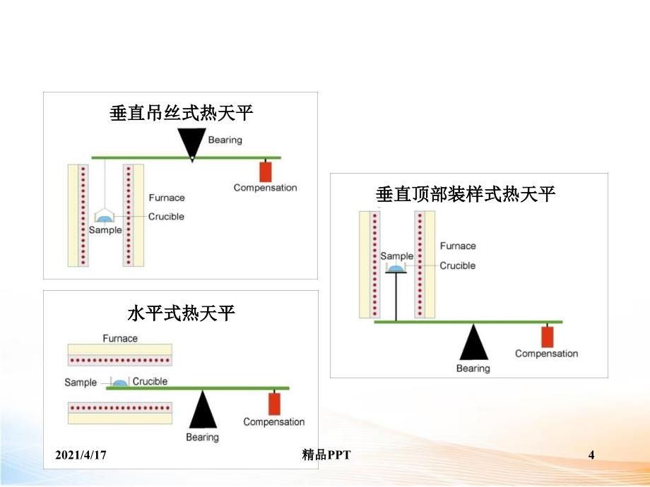 同步热分析仪 STA 基本原理教学课件_第4页