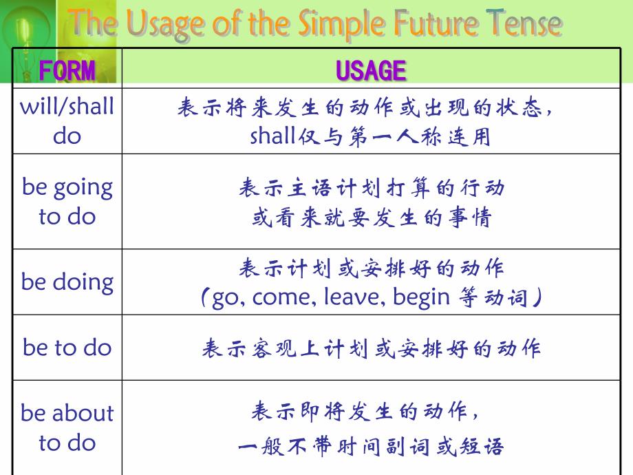 将来进行时讲解_第3页