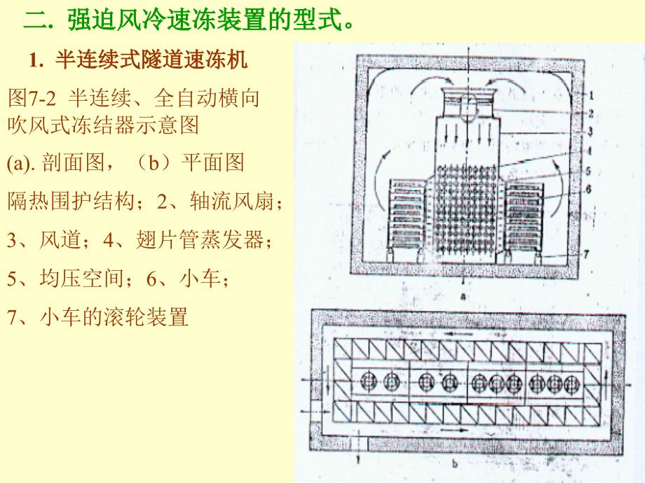 食品冷冻保鲜原理与设备第七章.ppt_第3页