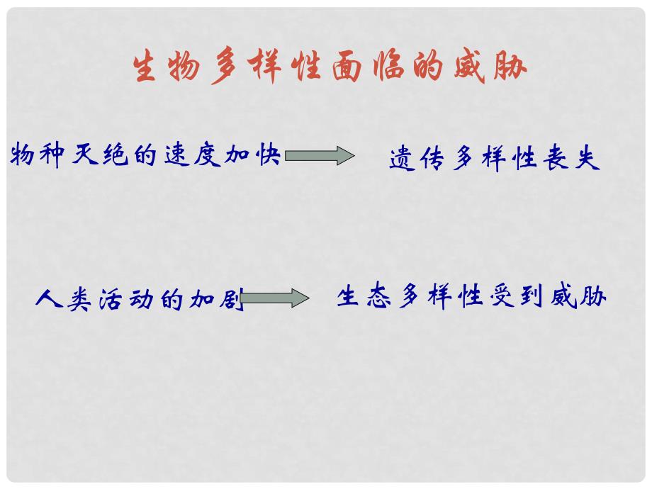 八年级生物上册 第五单元 第十五章 第二节 保护生物多样性的艰巨使命课件2 （新版）苏教版_第2页