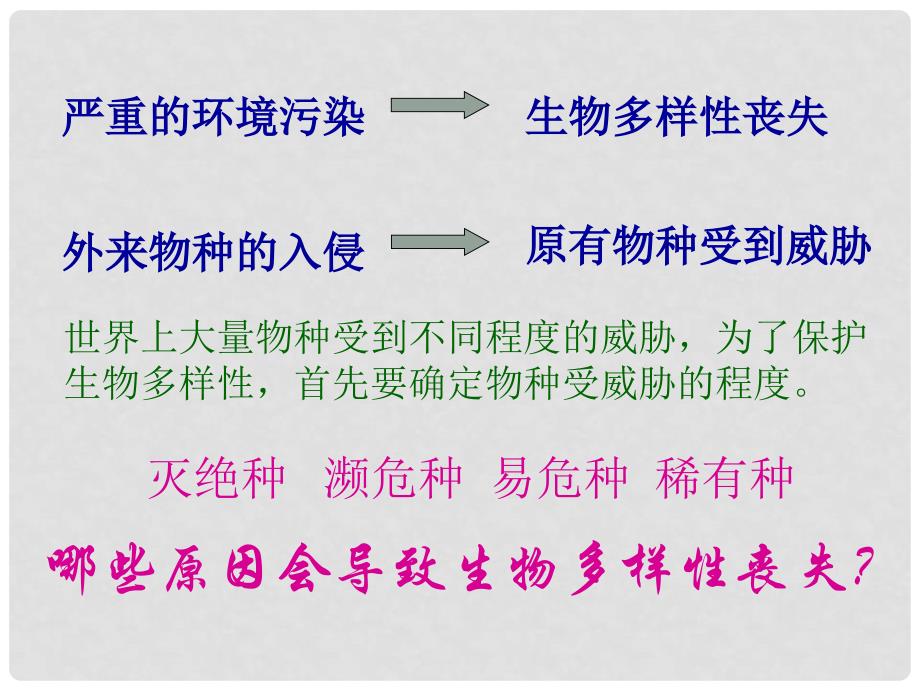 八年级生物上册 第五单元 第十五章 第二节 保护生物多样性的艰巨使命课件2 （新版）苏教版_第3页