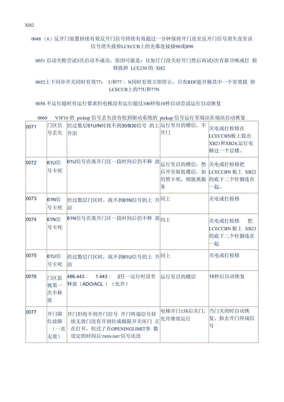 故障分析--最全的通力3000电梯故障代码手册(DOC)_第2页