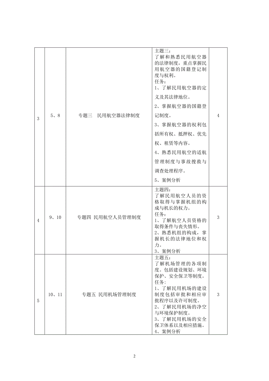 《民用空法概论》授课计划.doc_第2页