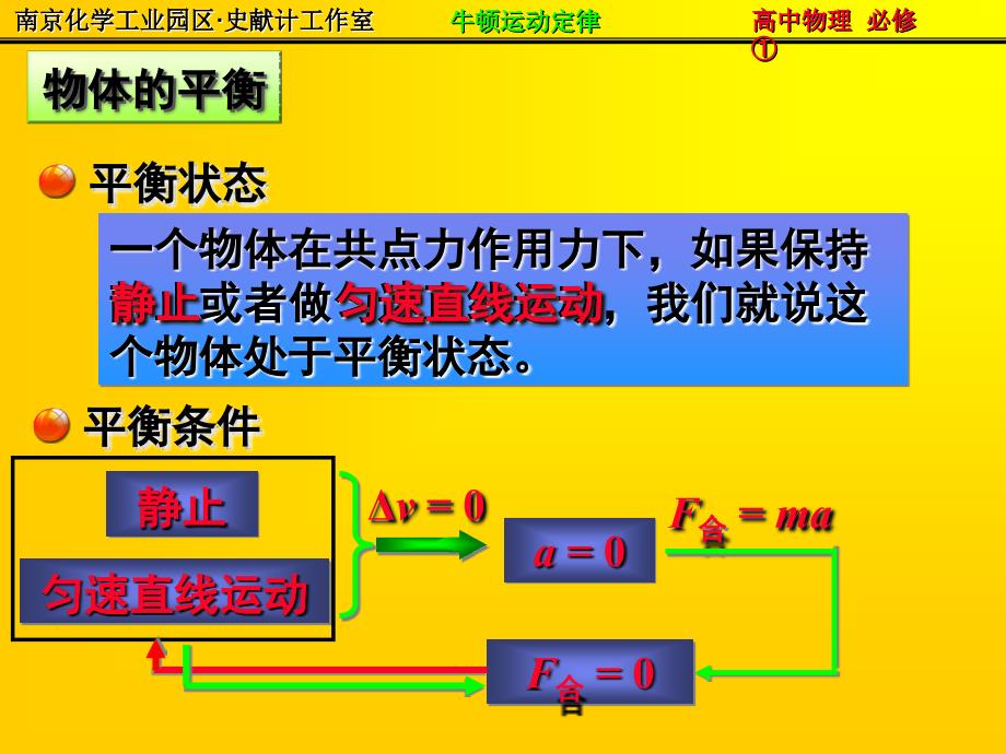 高中物理必修1-47用牛顿定律解决问题(2)_第2页